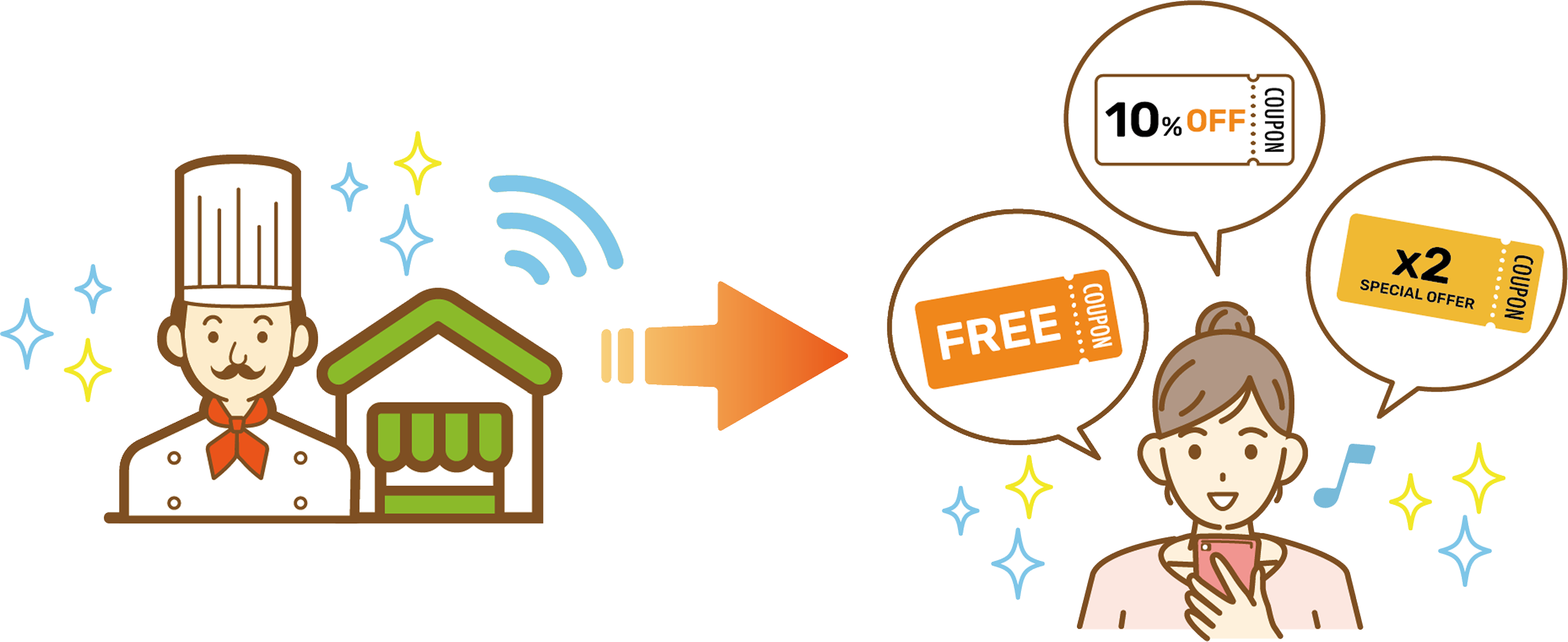 おトク情報ダイレクトの図解